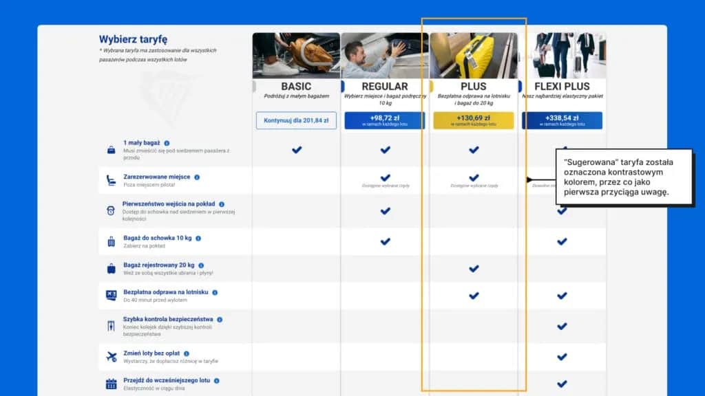 Jakie usługi oferuje Ryanair? Sprawdź, co możesz zyskać podróżując