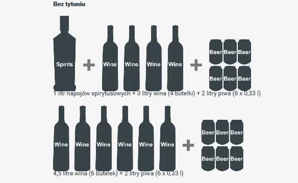 Ile można przewieźć alkoholu z Czech? Odkryj ważne limity i przepisy