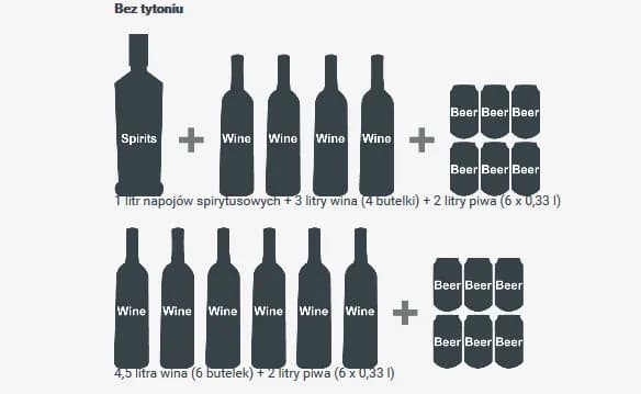 Ile można przewieźć alkoholu z Czech? Odkryj ważne limity i przepisy