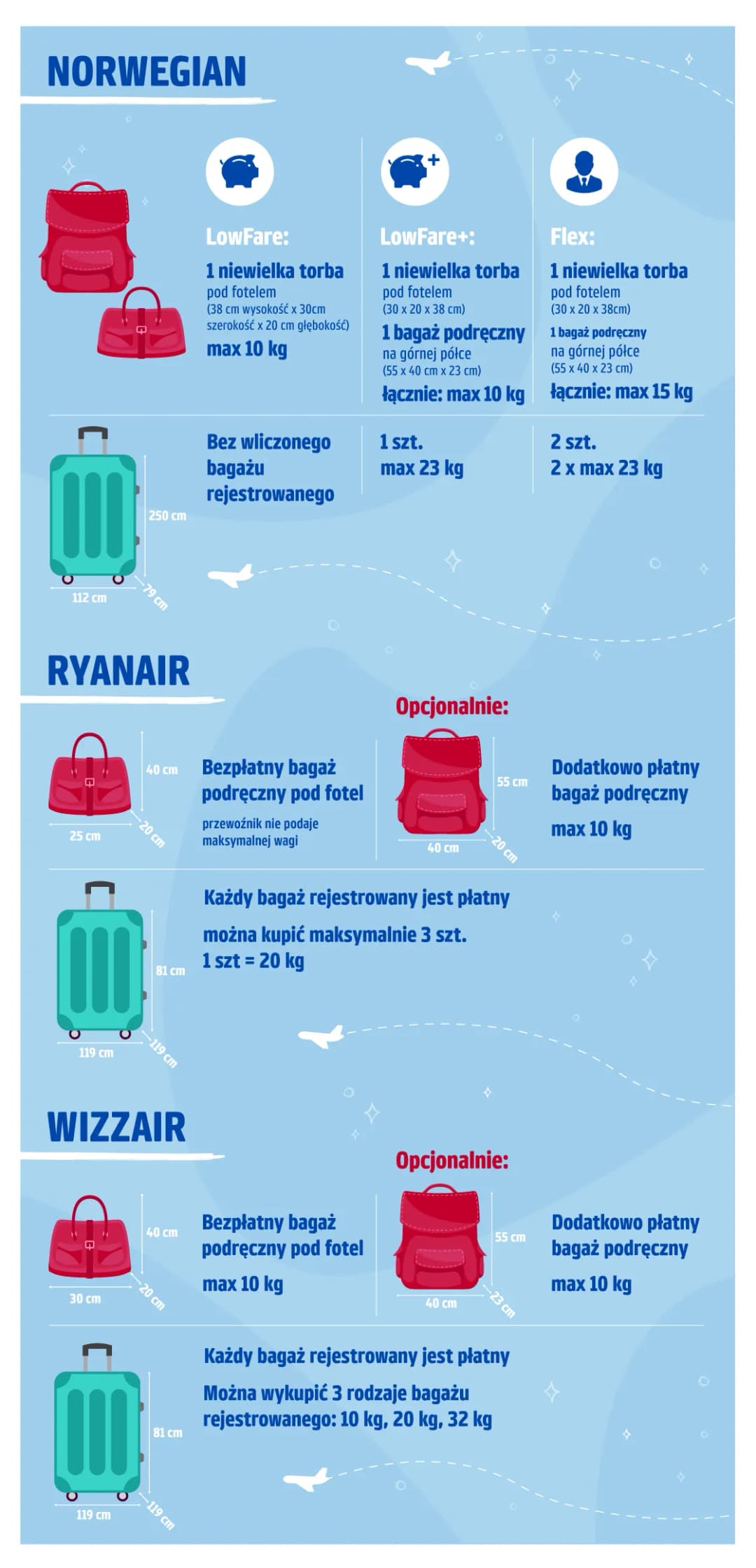 Co można mieć w bagażu rejestrowanym? Uniknij zakazanych przedmiotów