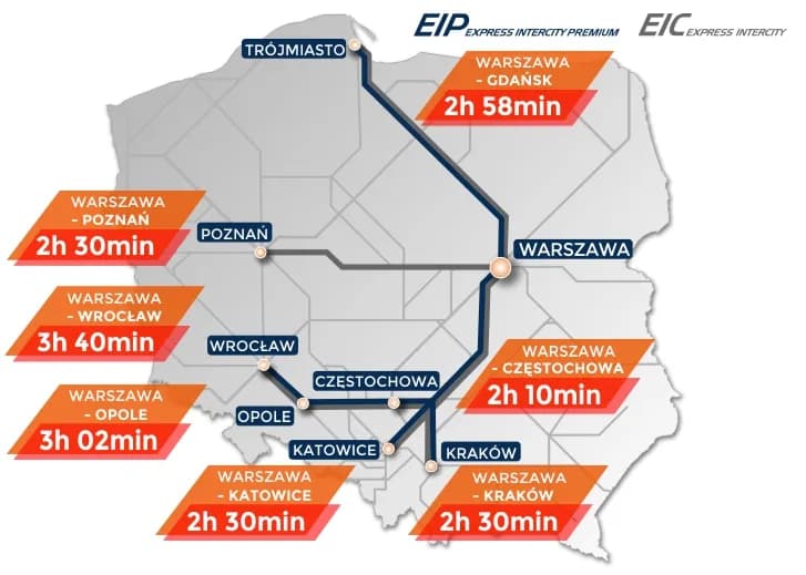 Ile jedzie pendolino z Krakowa do Warszawy? Sprawdź czas przejazdu