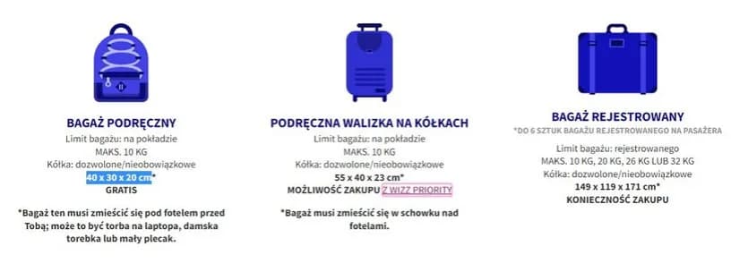 Wizz Air bagaż podręczny: co można zabrać, by uniknąć problemów na lotnisku