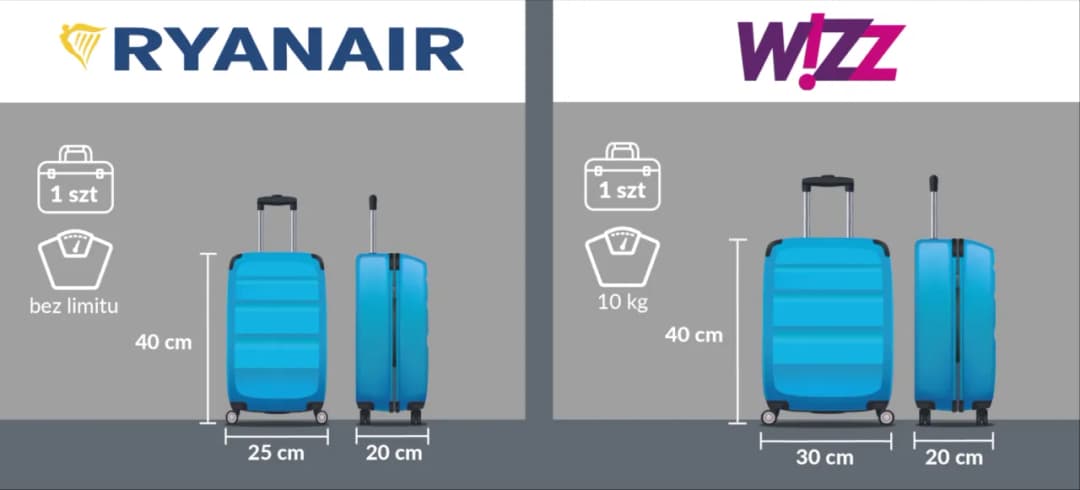 Jakie wymiary walizki do samolotu WizzAir? Unikaj dodatkowych opłat